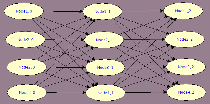 4 Node Dynamic Bayesian Network